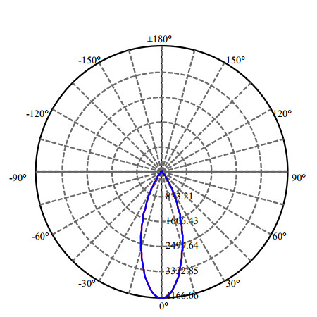 Nata Lighting Company Limited - High Efficiency Reflector